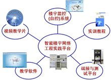網(wǎng)絡(luò)工程綜合布線實訓(xùn)室 構(gòu)建實踐技能的專業(yè)平臺