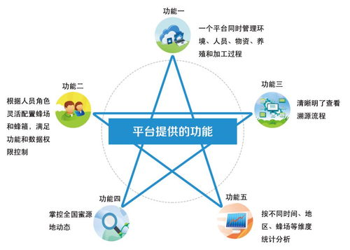 信息所一項技術入選2021數字農業農村新技術新產品新模式優秀案例