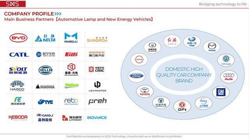 從零件供應商到連接生態構建者 思索技術的三次破界