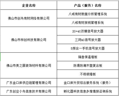 園區五家企業共十個產品通過2018年廣東省高新技術產品認定，技術服務成果顯著